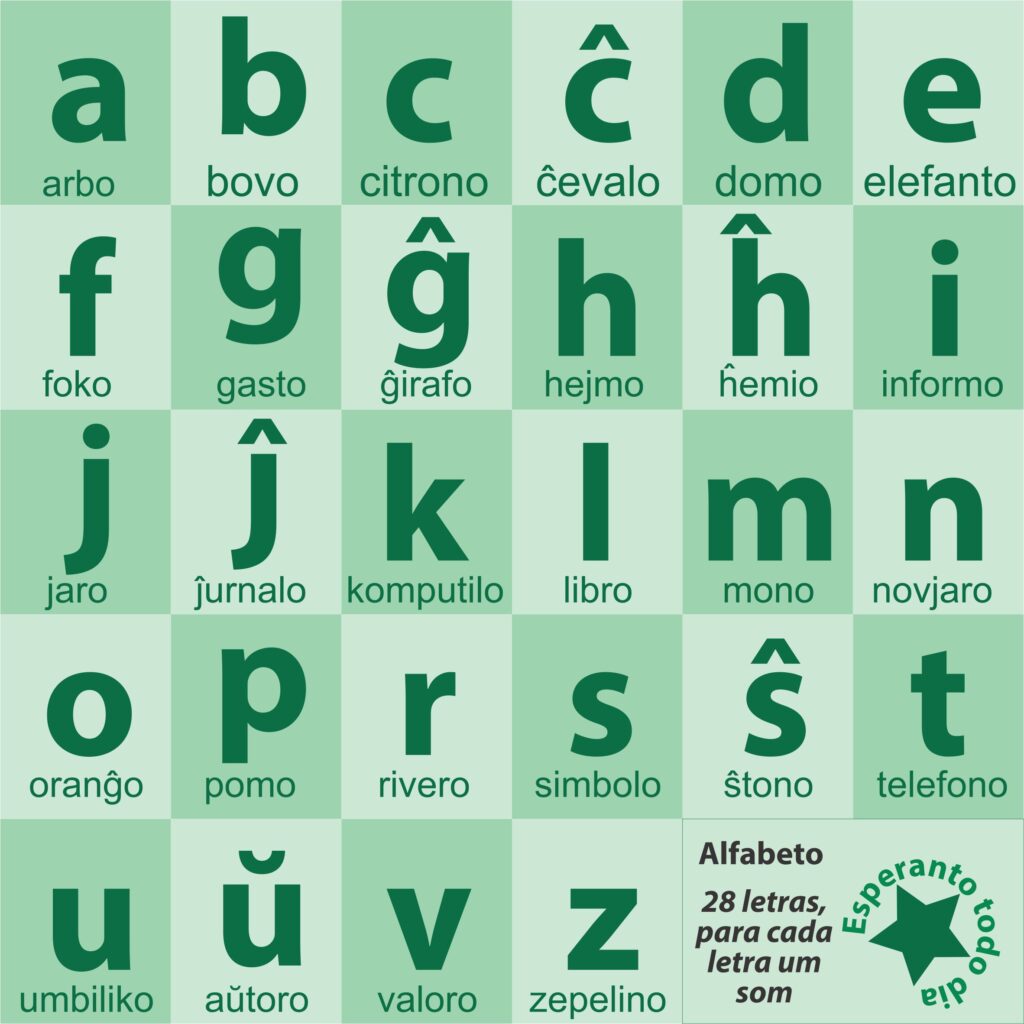 Alfabeto-esperanto-1024x1024.jpg
