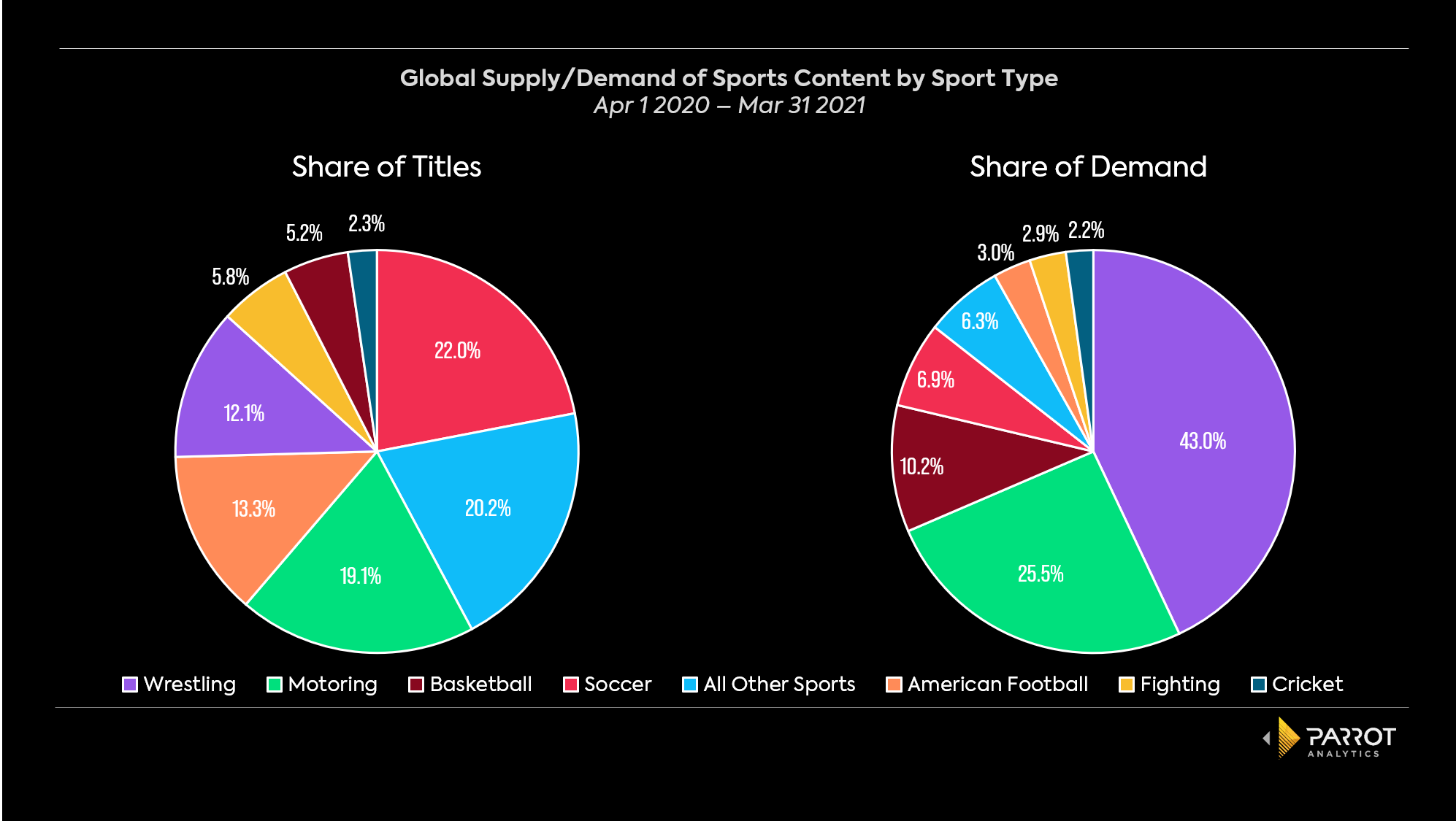 Sports_type_supply_demand_v2.png