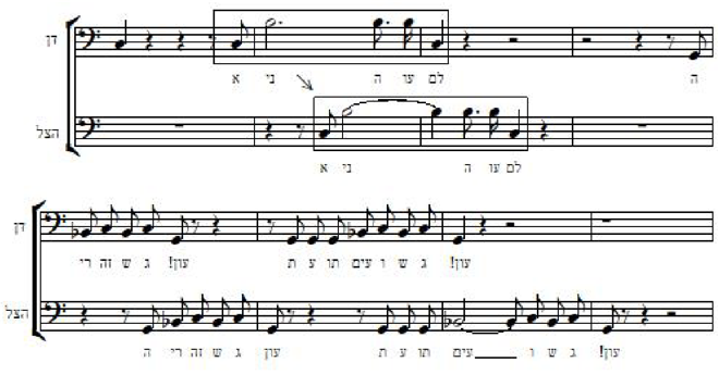 Example 4: Duet 33: Dan and the Shadow mocking him in Stretto, bars 6–13