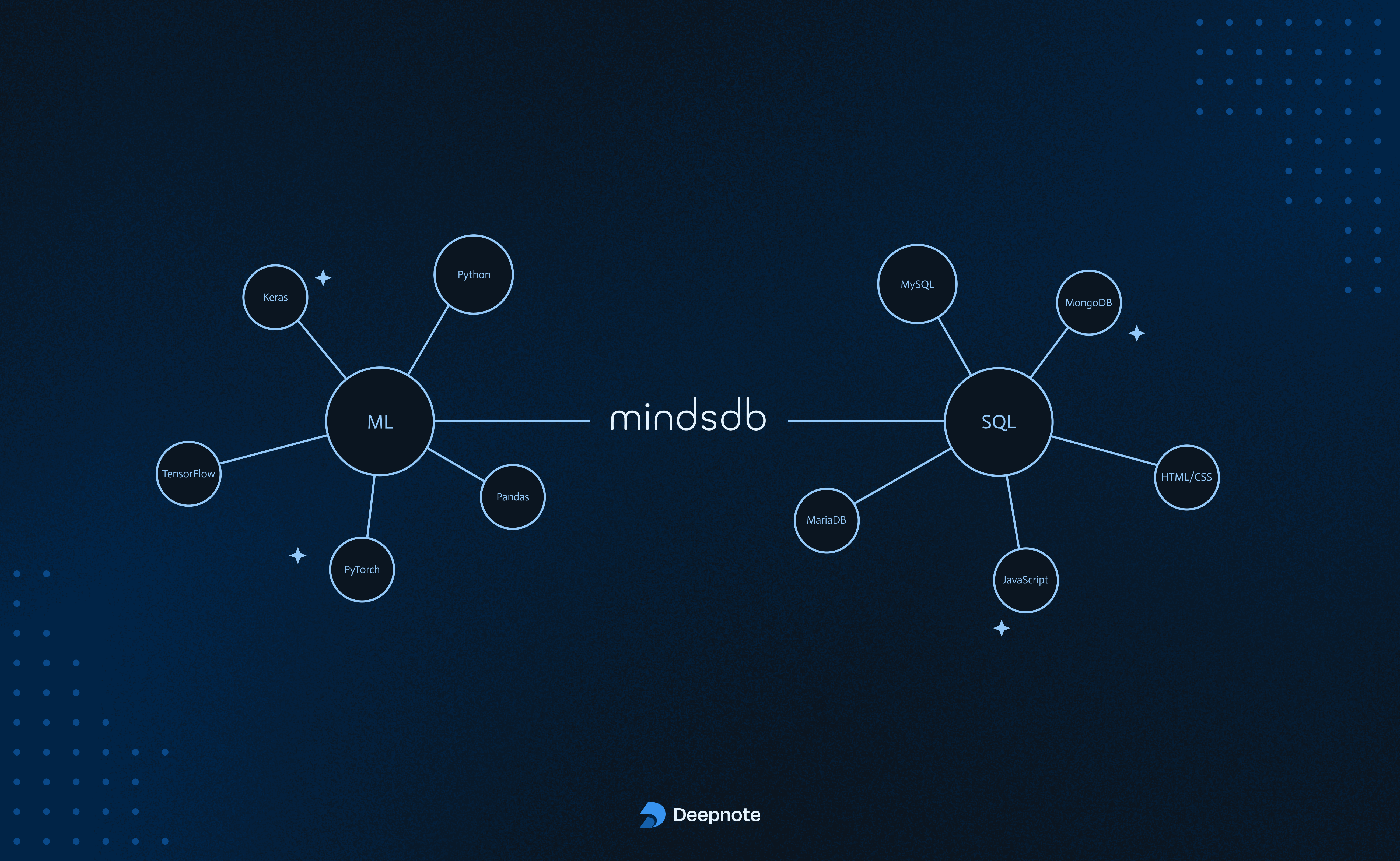 mindsdb-chart.png